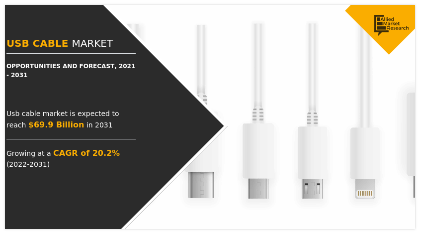 USB Cable Market