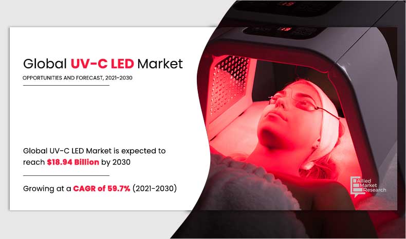 UV-C LED Market