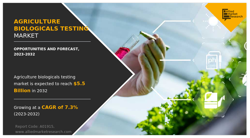 Agriculture Biologicals Testing Market