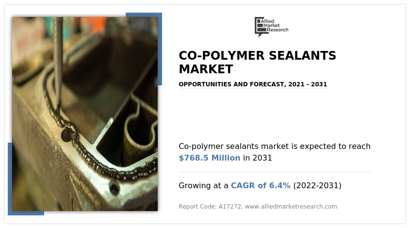 Co-Polymer Sealant Market