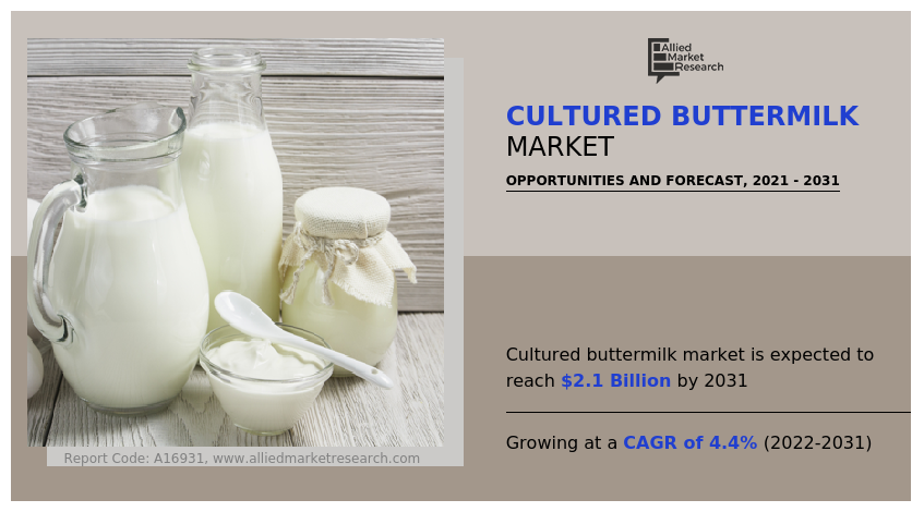 Cultured Buttermilk Market