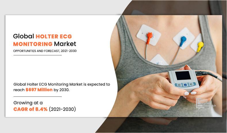 Holter ECG Monitoring Market