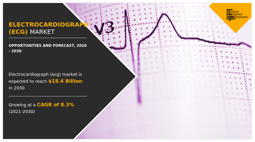 Electrocardiograph (ECG) Market