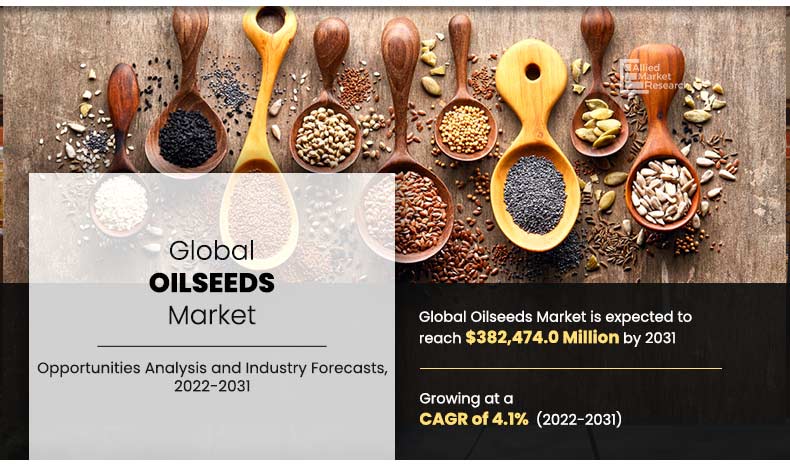 Oilseeds Market