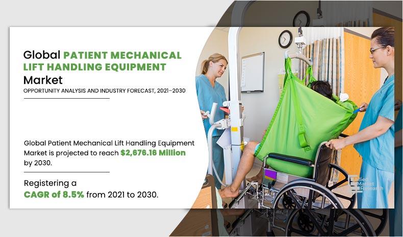 Patient Mechanical Lift Handling Equipment Market