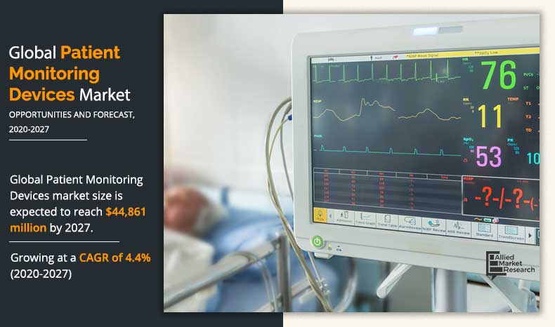 Patient Monitoring Devices Market