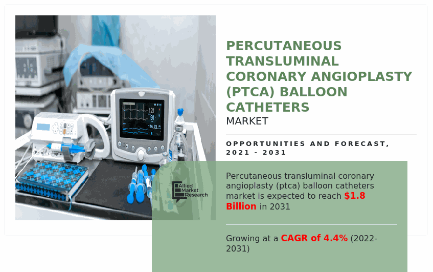 Percutaneous Transluminal Coronary Angioplasty Balloon Catheters Market