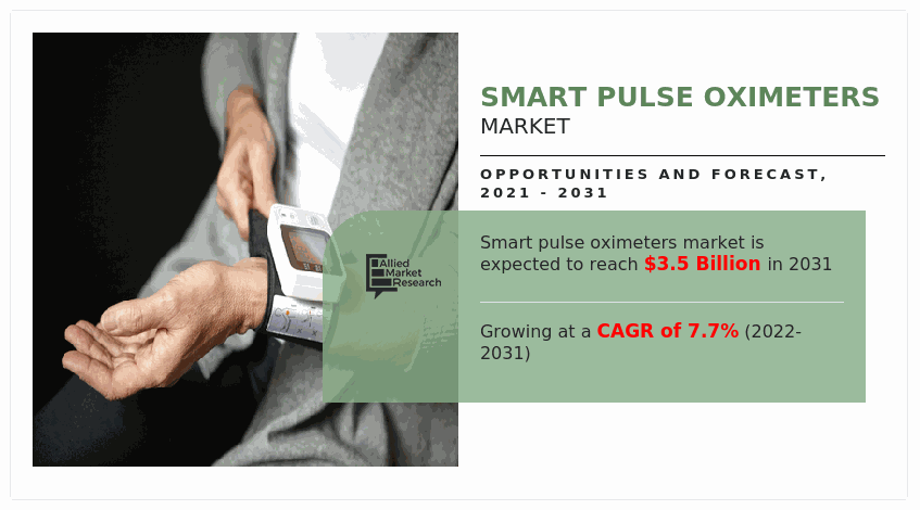 Smart Pulse Oximeters Market