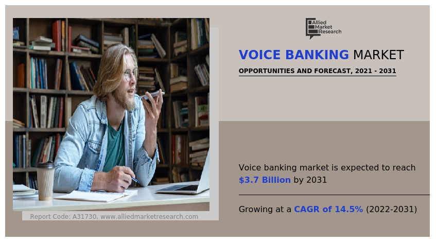 Voice Banking Market