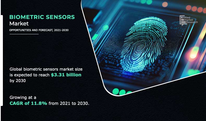 Biometric Sensors Market