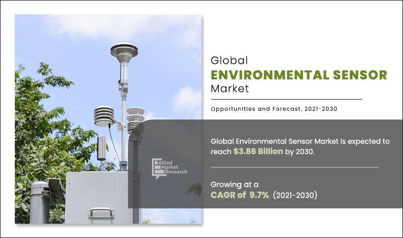 Environmental Sensors Market