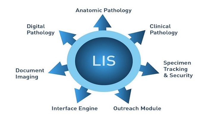 Laboratory Information System (LIS) Market
