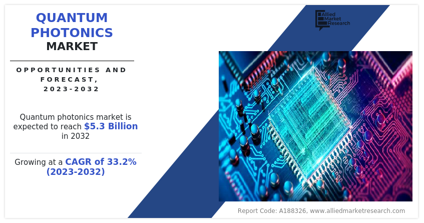 Quantum Photonics Market