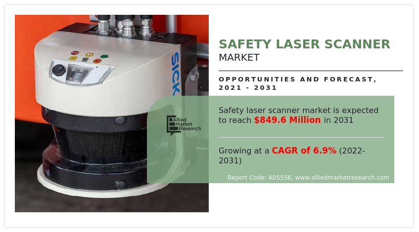 Safety Laser Scanner Market