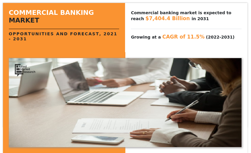 Commercial Banking Market