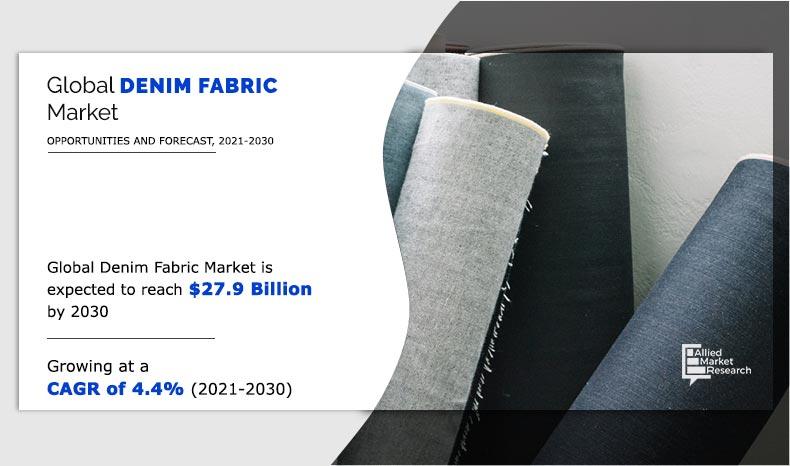 Denim Fabric Market