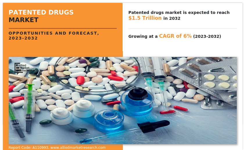 Patented Drugs Market