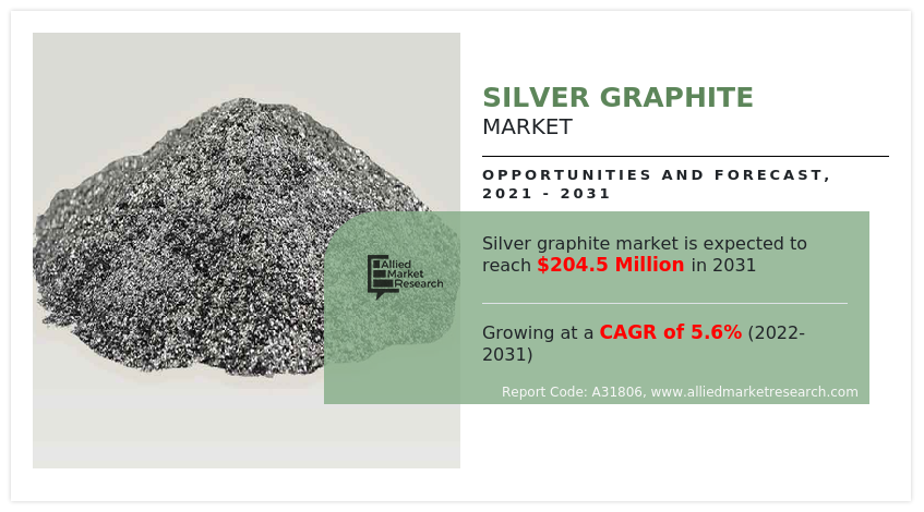 Silver Graphite Market